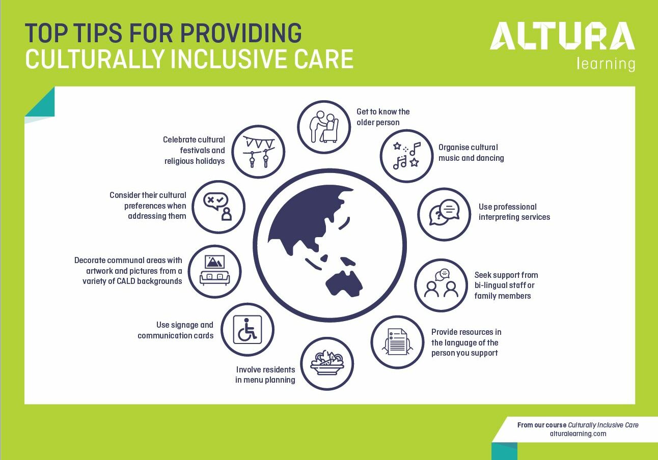 infographic capture Altura Learning Top tips for inclusive care artwork