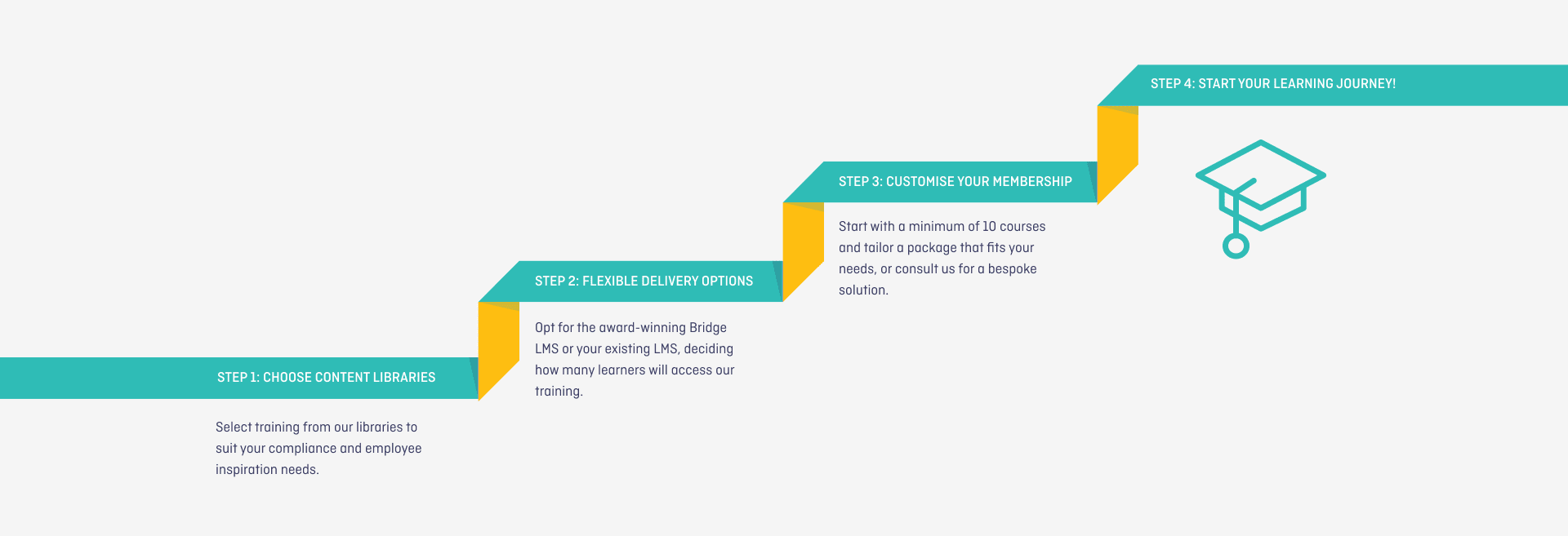 Altura learning 'how it works' artwork